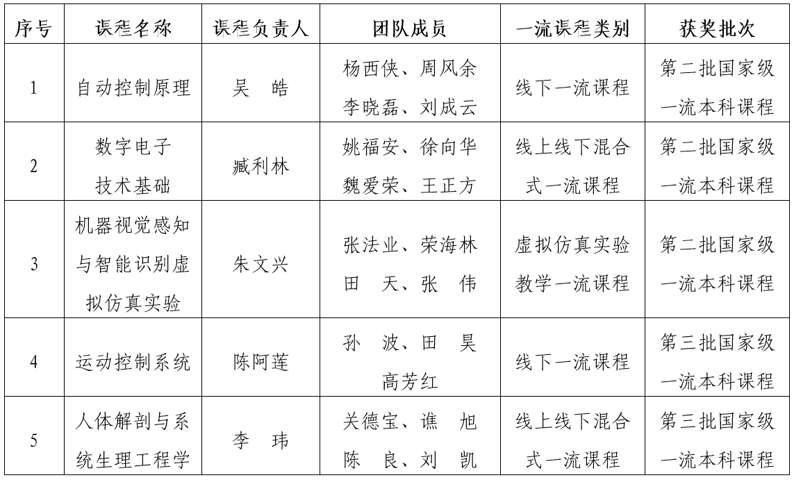 37CD7